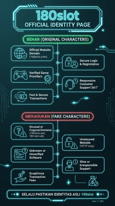Tampilan kanal resmi 180slot